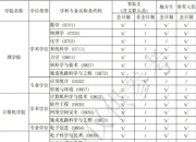 官宣！多校发布2026考研招生简章，考生需关注这些关键信息