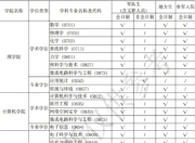 官宣！多校发布2026考研招生简章，考生需关注这些关键信息